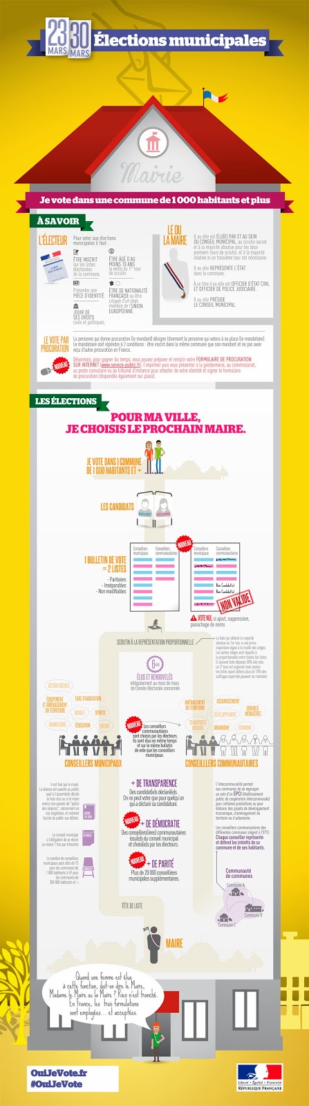 #OuiJeVote , quando il voto si fa social